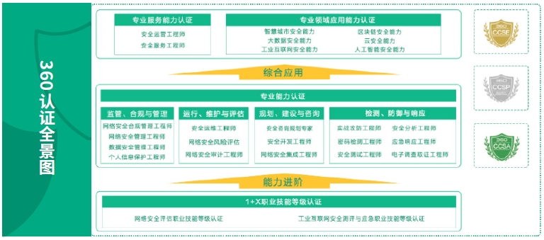 達內(nèi)網(wǎng)絡(luò)安全工程師培訓(xùn)機構(gòu)大廠合作