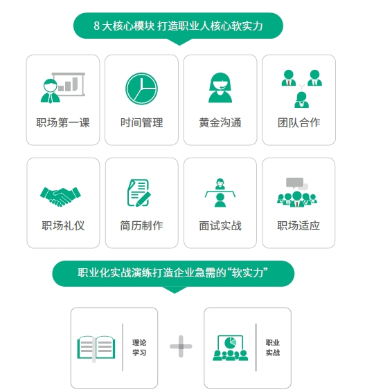 達內(nèi)網(wǎng)絡(luò)安全培訓(xùn)-專屬職業(yè)素質(zhì)課