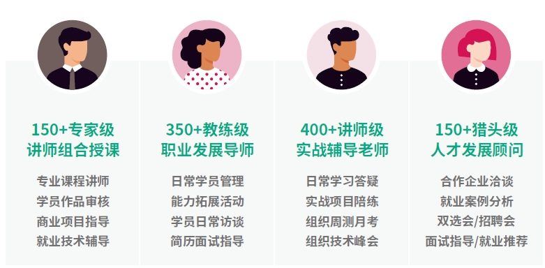 達內(nèi)網(wǎng)絡(luò)安全培訓(xùn)機構(gòu)四位一體的教學(xué)服務(wù)：學(xué)員專屬近千人教學(xué)保障團隊