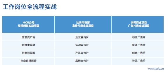 達(dá)內(nèi)短視頻影視視效設(shè)計培訓(xùn)課程：工作崗位全流程實戰(zhàn)