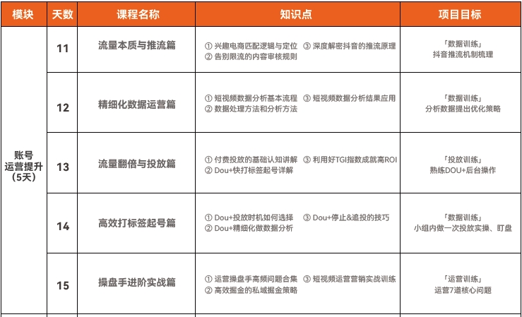 達內(nèi)短視頻運營培訓課程大綱