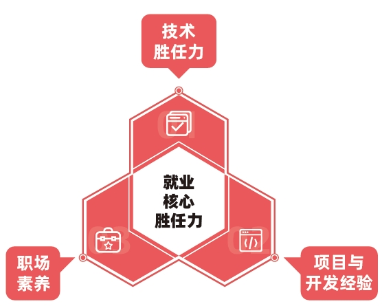 運城達內(nèi)教育怎么樣？