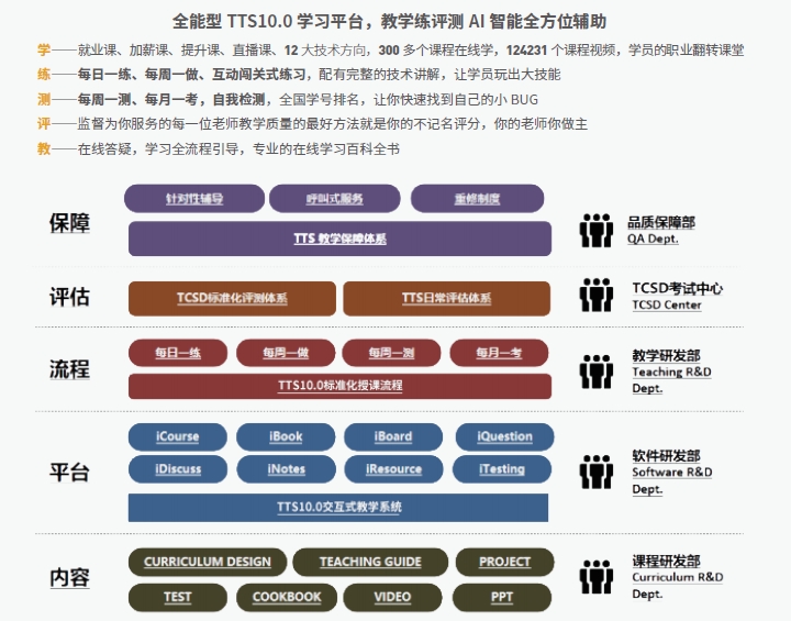 達(dá)內(nèi)Linux<a style='color:blue'  />
</p>
<p>
<strong><span style=