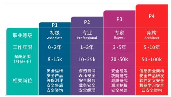 達(dá)內(nèi)Python人工智能培訓(xùn)怎么樣？好不好