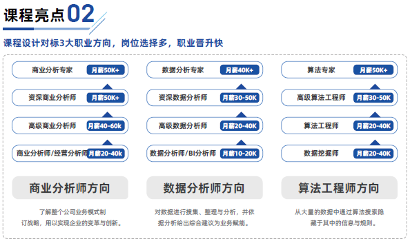 達內數(shù)據(jù)分析培訓怎么樣？好不好？