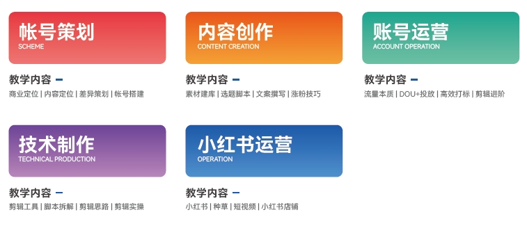 達(dá)內(nèi)短視頻運(yùn)營(yíng)培訓(xùn)怎么樣？好不好？