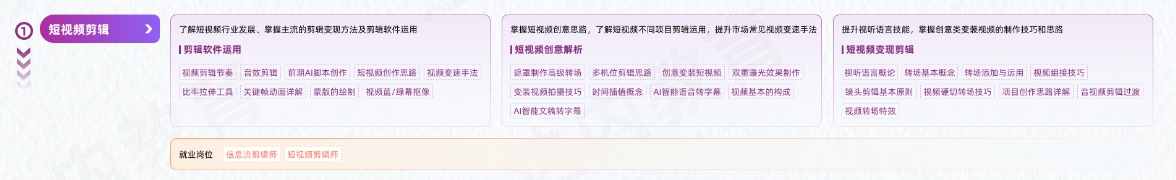 VFX短視頻商業(yè)視效從入門(mén)到精通學(xué)習(xí)路線圖第一階段：短視頻剪輯