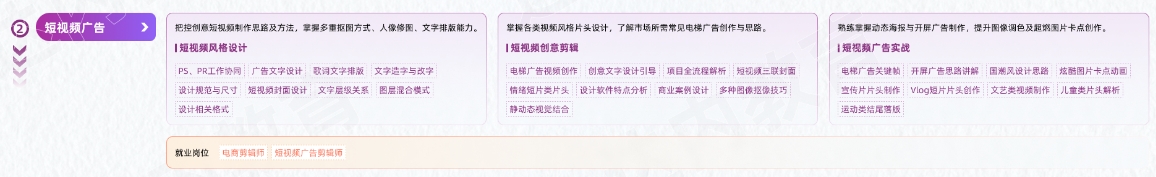 VFX短視頻商業(yè)視效從入門(mén)到精通學(xué)習(xí)路線圖第二階段：短視頻廣告