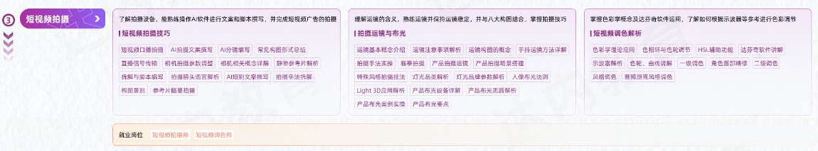 VFX短視頻商業(yè)視效從入門(mén)到精通學(xué)習(xí)路線圖第三階段：短視頻拍攝