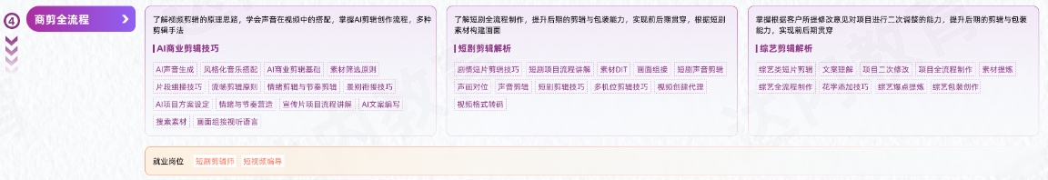VFX短視頻商業(yè)視效從入門(mén)到精通學(xué)習(xí)路線圖第四階段：商剪全流程