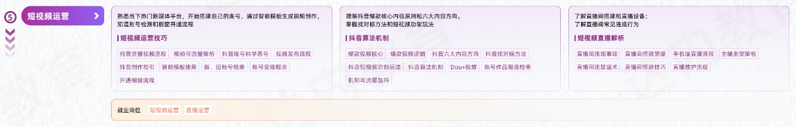 VFX短視頻商業(yè)視效從入門(mén)到精通學(xué)習(xí)路線圖第五階段：短視頻運(yùn)營(yíng)