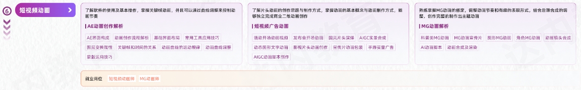 VFX短視頻商業(yè)視效從入門(mén)到精通學(xué)習(xí)路線圖第六階段：短視頻動(dòng)畫(huà)