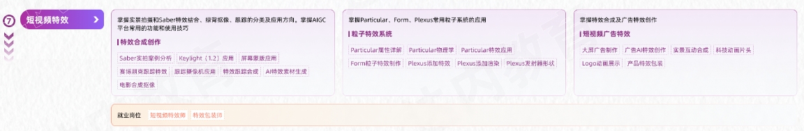 VFX短視頻商業(yè)視效從入門(mén)到精通學(xué)習(xí)路線圖第七階段：短視頻特效