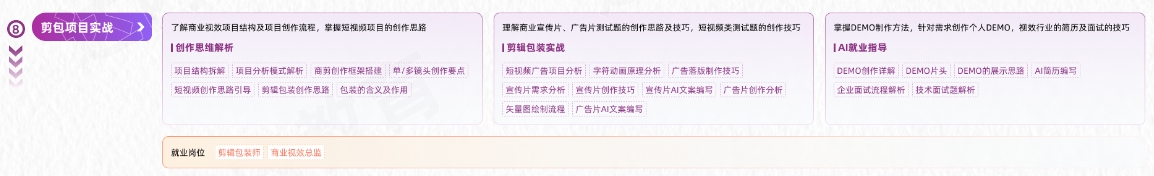 VFX短視頻商業(yè)視效從入門(mén)到精通學(xué)習(xí)路線圖第八階段：剪包項(xiàng)目實(shí)戰(zhàn)