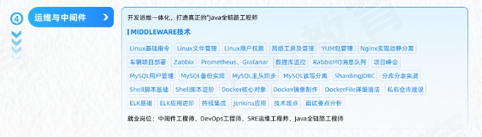 Java編程開發(fā)工程師從入門到精通學(xué)習(xí)路線圖第四階段：運維與中間件