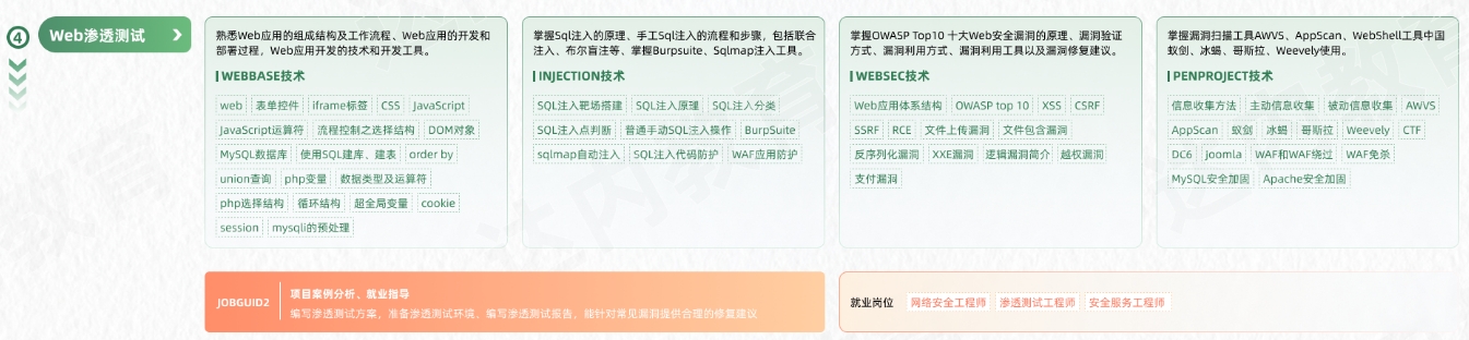 網(wǎng)絡(luò)安全工程師從入門(mén)到精通學(xué)習(xí)路線圖第四階段：Web滲透測(cè)試