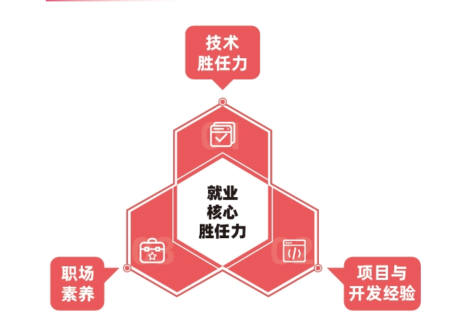 達(dá)內(nèi)教育口碑怎么樣？