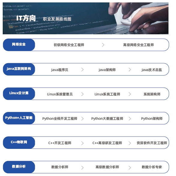 哪里有教電腦短期培訓(xùn)的？