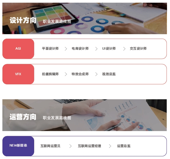 哪里有教電腦短期培訓(xùn)的？