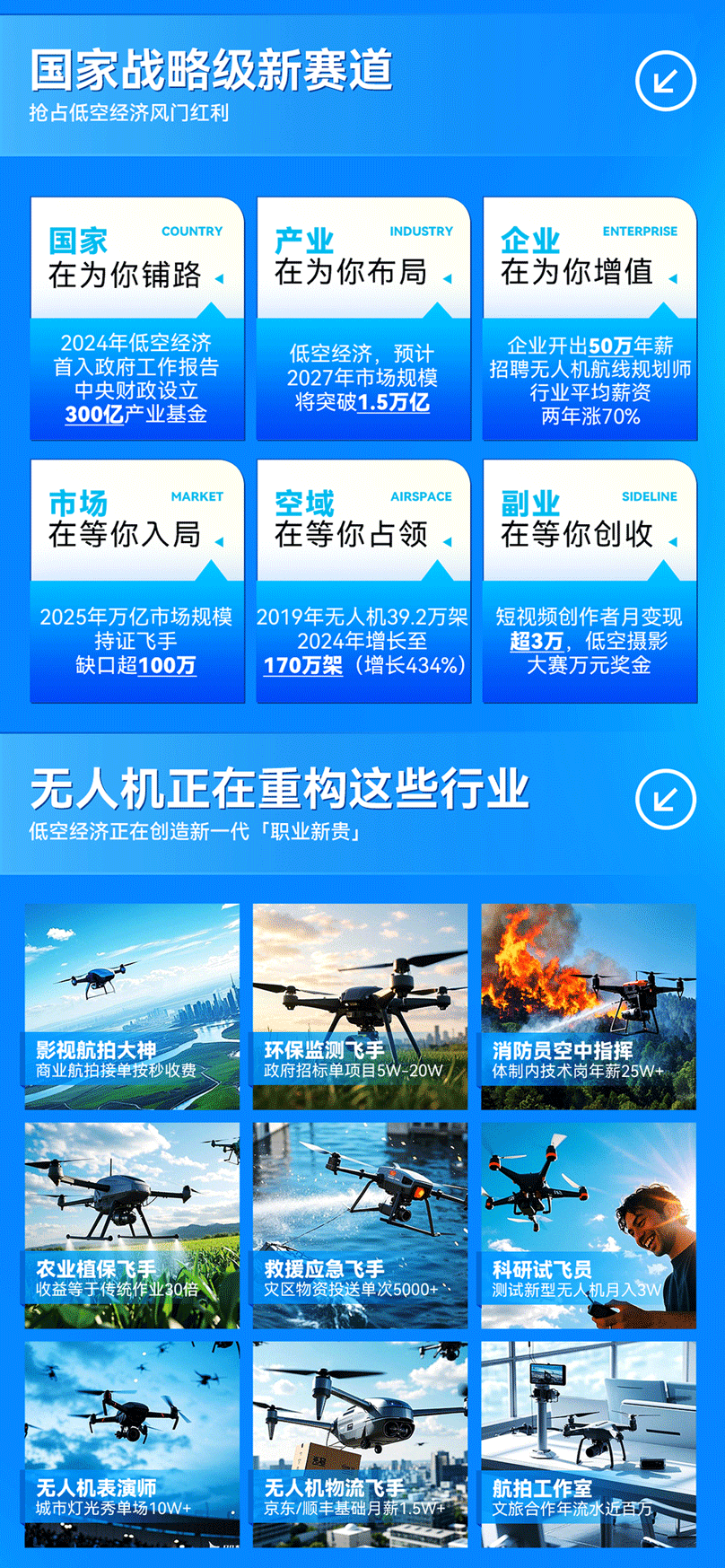 達(dá)內(nèi)無人機(jī)培訓(xùn)課程
