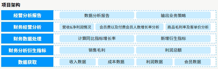 達內(nèi)AI人工智能培訓項目展示