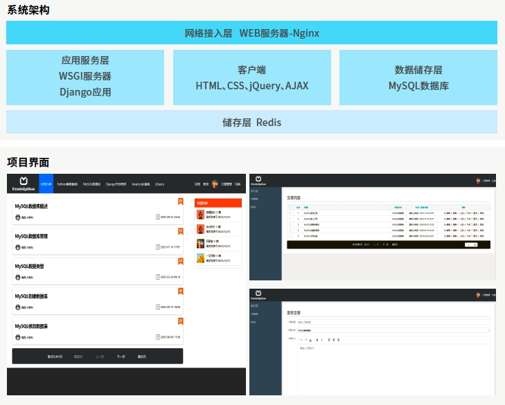 達內(nèi)AI人工智能培訓項目展示
