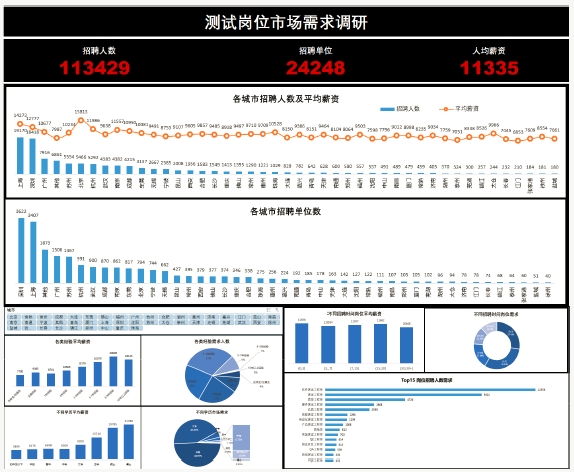 項目架構