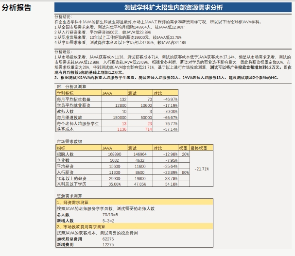 項目架構