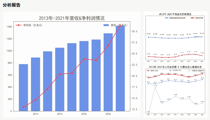 項目架構